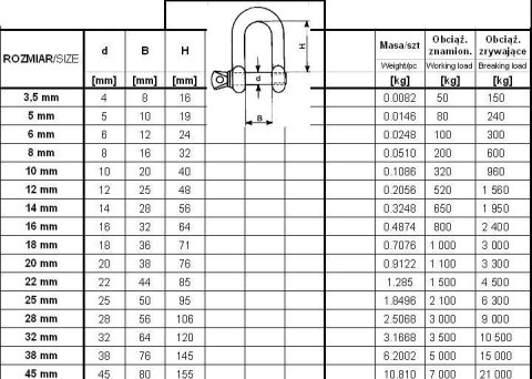 SZEKLA OCYNKOWANA DIN 82101 5MM WILL 80KG UN