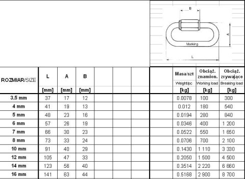OGNIWO SKRĘCANE OCYNKOWANE 4*40MM UN