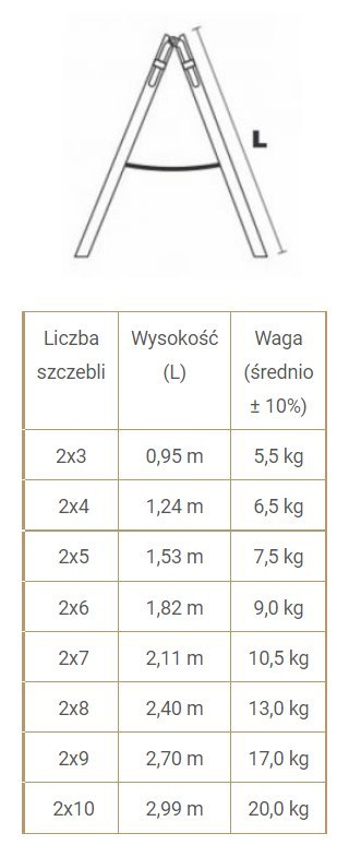 DRABINA DREWNIANA BRAKET PREMIUM 2X9 SZCZEBLI 270CM BRAKET