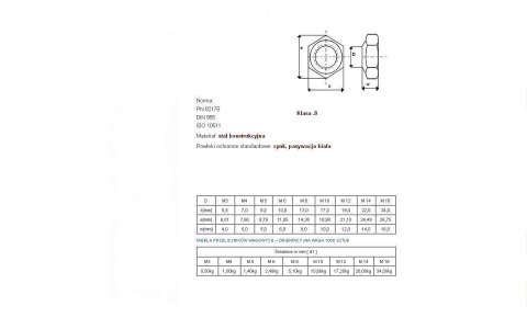 NAKRĘTKA Z WKŁADKĄ OCYNKOWANA DIN 985 KLASA 8.8 M14 UN