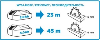 PILARKA TARCZOWA AKU. ENERGY+ 18V LI-ION BEZ AKU. 150MM GRAPHITE