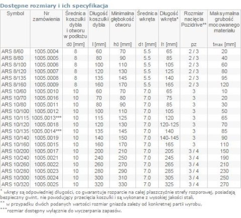DYBEL RAMOWY ŁEB Z NACIĘCIEM KRZYŻOWYM ARS 10/100MM ARVEX