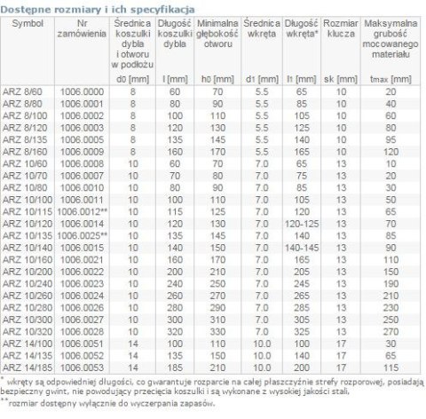 DYBEL RAMOWY ŁEB SZEŚCIOKĄTNY ARZ 08/080MM ARVEX