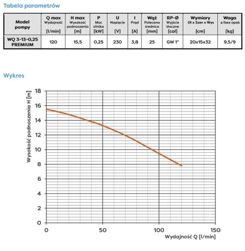 POMPA ZATAPIALNA WQ 3-13-0,25 OMNIGENA