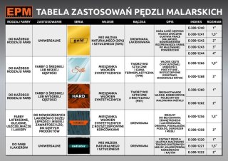 PĘDZEL ANGIELSKI PŁASKI GOLD 76MM 3'' EPM