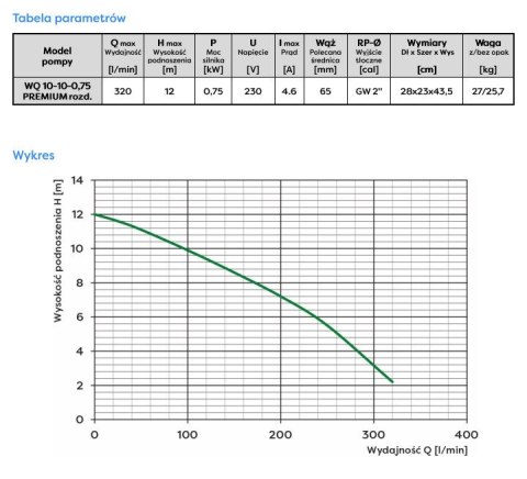 POMPA ZATAPIALNA WQ 10-10-0,75 230V Z ROZDRABNIACZEM OMNIGENA