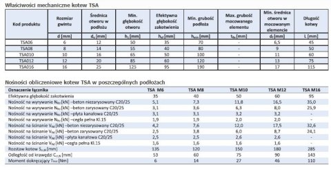KOTWA SHIELD TULEJA 6/12*45MM UN