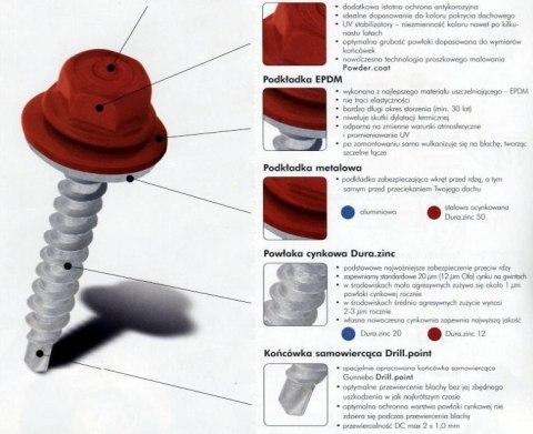 WKRĘT SAMOWIERTNY 4.8*20MM RAL 7024 ETANCO