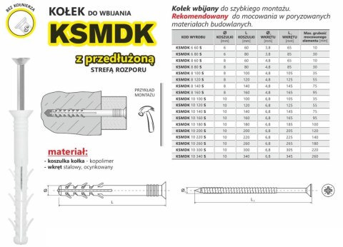 KOŁEK SZYBKI MONTAŻ Z PRZEDŁUŻONĄ STREFĄ ROZPORU 8*80MM UN
