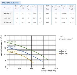 POMPA ZATAPIALNA WQ 7-8-0,75 Z ROZDRABNIACZEM OMNIGENA