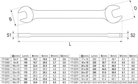 KLUCZE PŁASKIE Z POLEROWANĄ GŁÓWKĄ 10-CZĘŚCI 6-27MM YATO