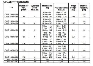 POMPA OBIEGOWA C.O. OMIS 25-40/180 OMNIGENA