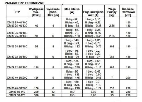 POMPA OBIEGOWA C.O. OMIS 25-40/180 OMNIGENA