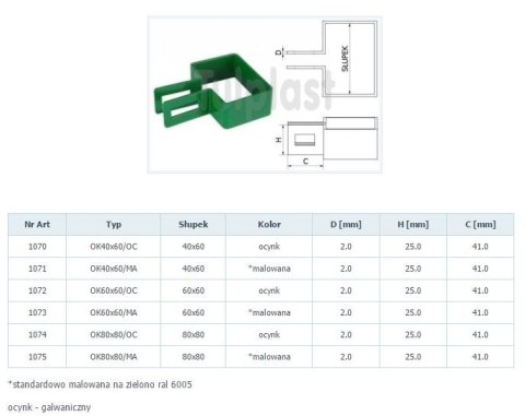 OBEJMA KOŃCOWA OK 60*60MM OCYNK 1072 UN