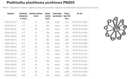 PODKŁADKA PLASTIKOWA PUNKTOWA PADIX 30 6-20 RING UN