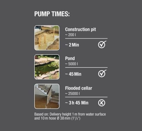 POMPA ZANURZENIOWA DO BRUDNEJ WODY 9000 GARDENA