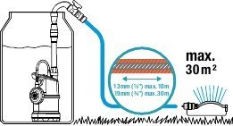 CLASSIC POMPA DO DESZCZÓWKI 4000/1 GARDENA