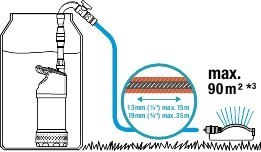 POMPA DO DESZCZÓWKI 4700/2 INOX A GARDENA