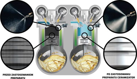 CERAMIZATOR PALIWO DIESEL CPD CERAMIZATOR