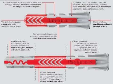 KOSZULKA DUOPOWER 6*50 MOCOWANIE UNIWERSALNE FISCHER