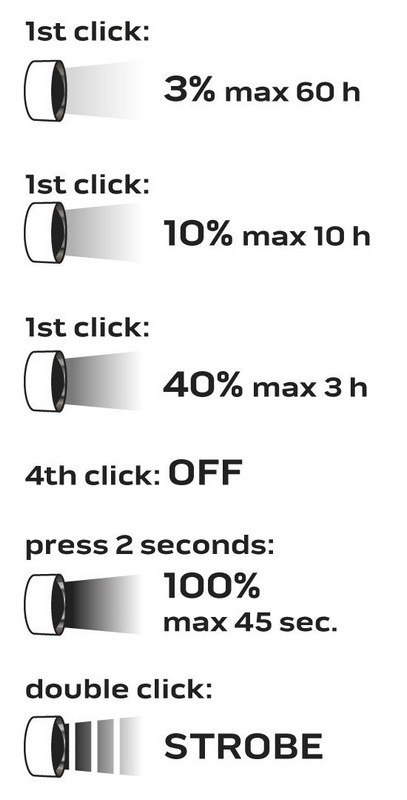 LATARKA AKUMULATOROWA USB 3300LM OSRAM P9 LED NEO