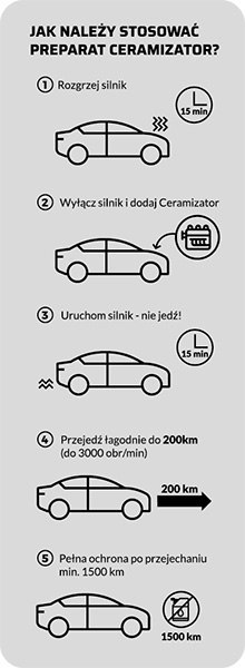 CERAMIZATOR CS-B ONE BOOST 10G. CERAMIZATOR