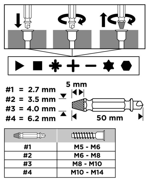 WYKRĘTAKI DWUSTRONNE DO ŚRUB LUB USZKODZ. GNIAZD ZEST. 4 SZT TOPEX