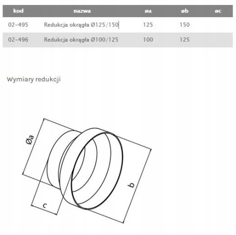 REDUKCJA KANAŁÓW OKRĄGŁYCH FI 125/150 AIR ROXY