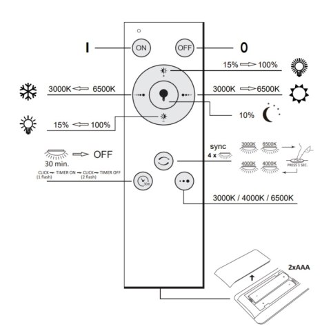PLAFON LED IRINA 40 OKRĄGŁY 48W 5200LM 3000K-6000K PILOT POLUX