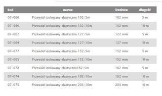 TERMOFLEKS IZOLOWANY 100MM 5MB AIR ROXY