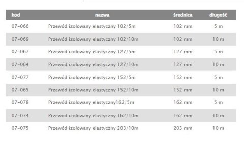TERMOFLEKS IZOLOWANY 125MM 5MB AIR ROXY