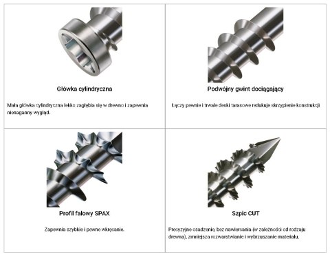 WKRĘT TARASOWY (1000) C4 4.5*60MM SPAX-D +BIT T20 SPAX